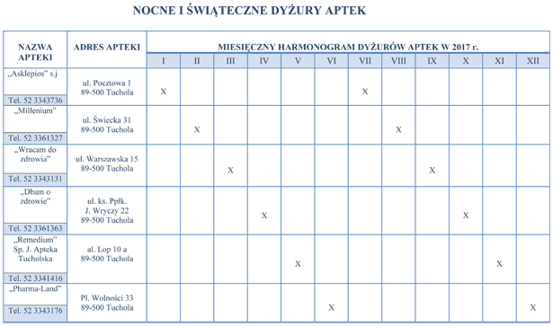 nocne_i_swiateczne_dyzury_aptek_2017