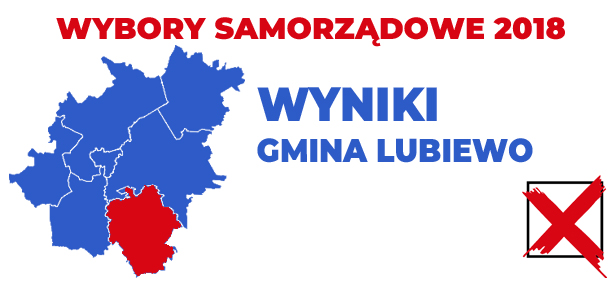 WYNIKI LUBIEWO
