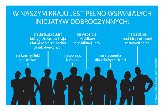 Zbiórki publiczne po nowemu