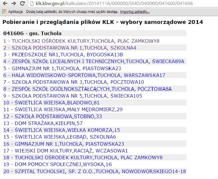 To szczyt wszystkiego! Każdy ma dostęp do tych danych