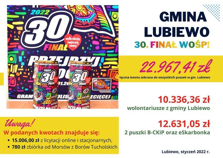 FINAŁ WOŚP z rekordem kończy gmina Lubiewo