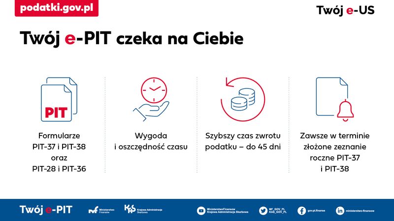 Złóż PIT elektronicznie – otrzymasz szybszy zwrot podatku!